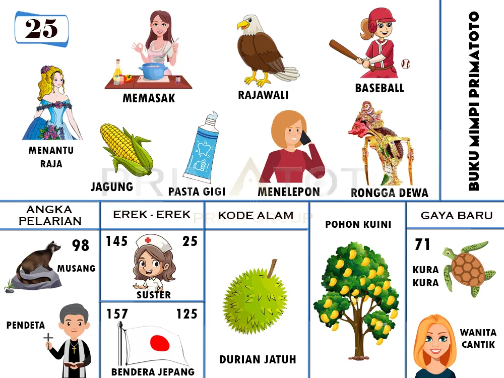 buku mimpi erek erek togel 25