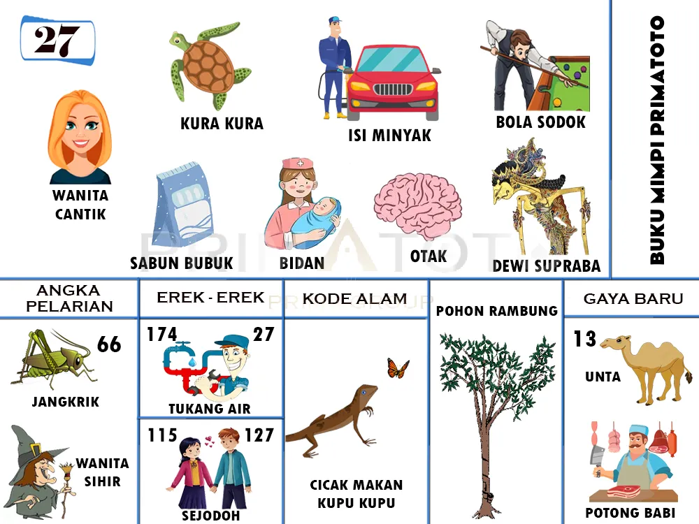 buku mimpi erek erek togel 27